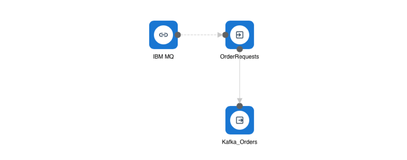 IBM MQ Integration
