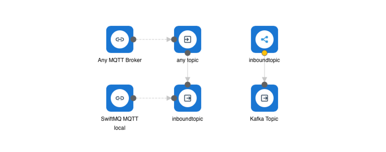 MQTT Integration
